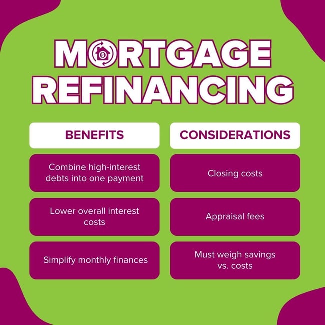 Mortgage Refinancing