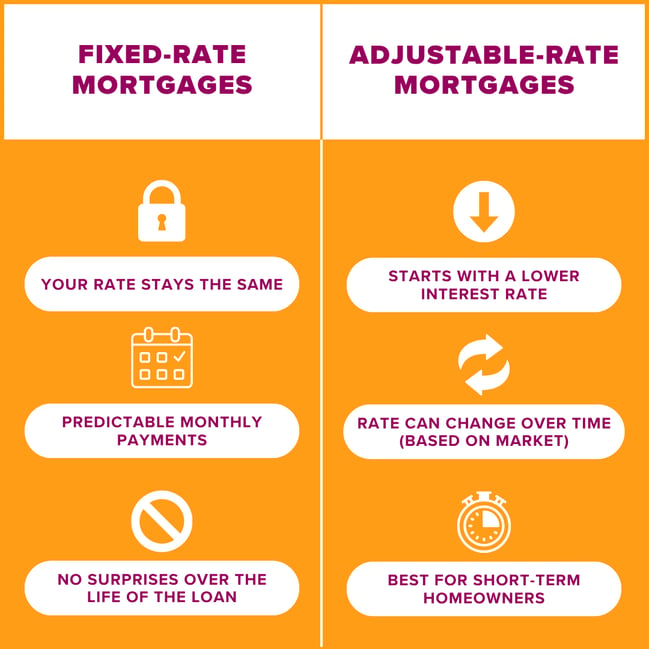 Rate types (Mortgage)-1