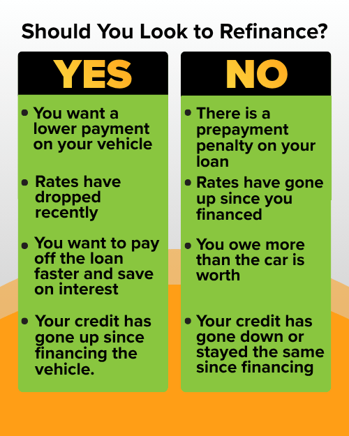 Should you look to refinance (1)